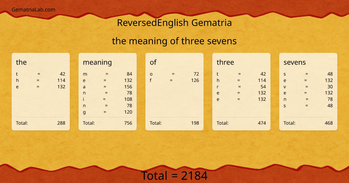 the meaning of three sevens in reversedEnglish Gematria